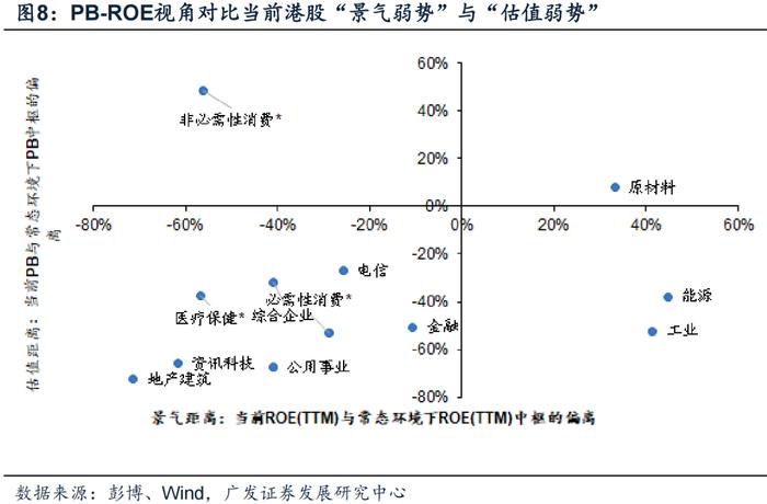 广发策略 | 香江水暖多少度？港股“战略机遇”系列之六