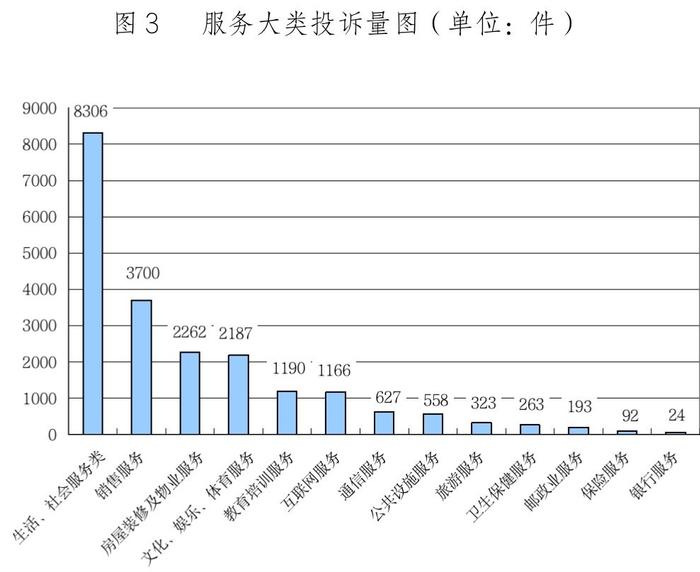 四川省消委发布2022年消费者投诉报告 生鲜电商、盲盒经济等成投诉热点