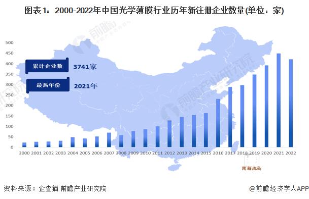 2022年中国光学薄膜行业产销现状与市场规模分析 未来市场复合增速将超10%【组图】