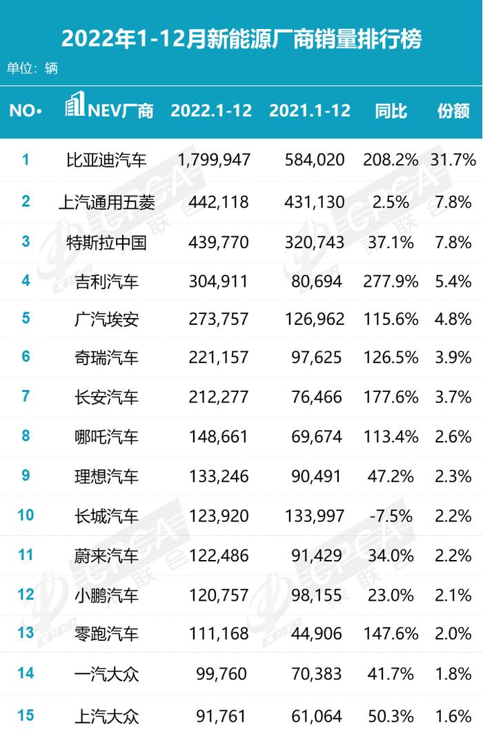 比亚迪再度燃起！最新销量碾压特斯拉，还要争夺印度市场\"一哥\"，外资再次大买