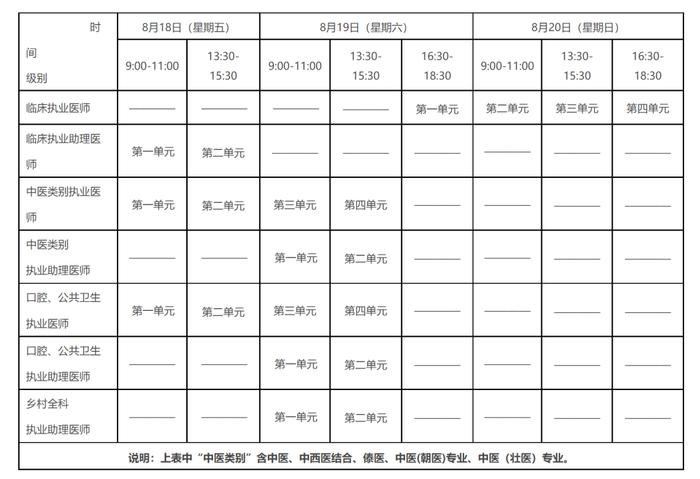 2023年全国医师资格考试公告