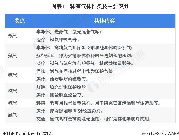 2022年全球稀有气体行业贸易现状与主要国家分析 中国稀有气体进口金额最大【组图】