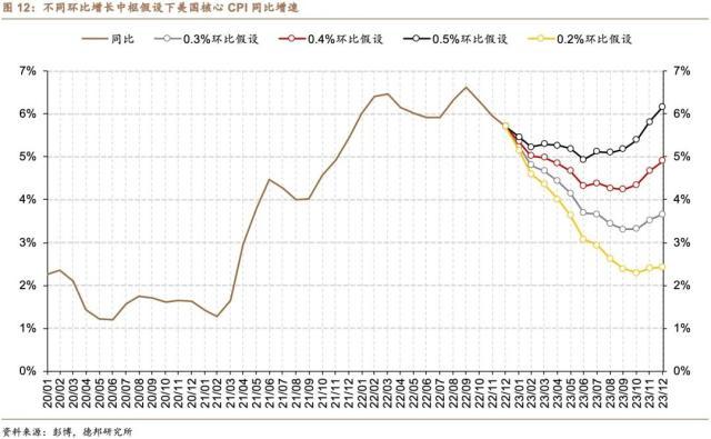 美通胀数据与预测数据出现偏差，美恐过早开启降息周期