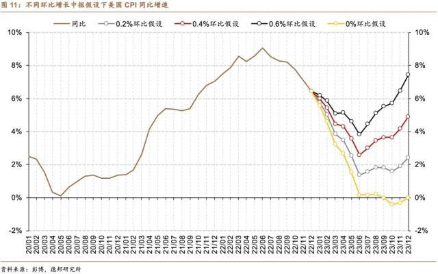 美通胀数据与预测数据出现偏差，美恐过早开启降息周期