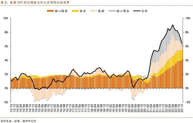 美通胀数据与预测数据出现偏差，美恐过早开启降息周期