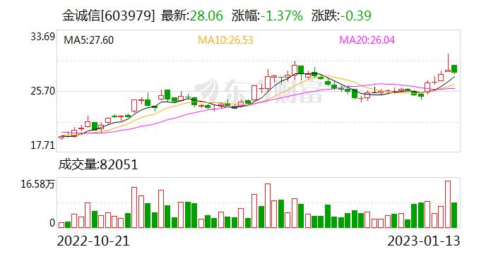 金诚信：股东累计质押情况