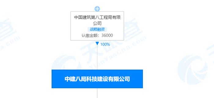 因在民防工程中存在违规行为  中建八局及下属公司被警告处罚