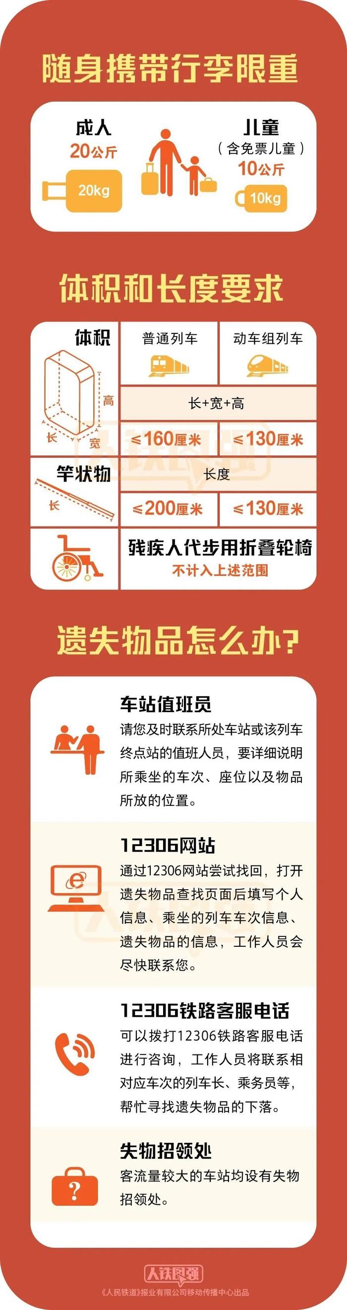 最新！乘火车禁止、限量携带物品清单请查收