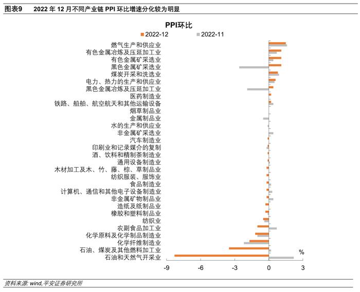 12月物价数据点评：需要担心物价反弹吗？