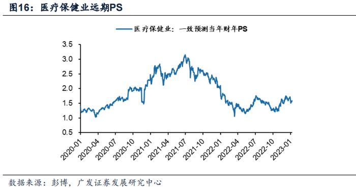 广发策略 | 香江水暖多少度？港股“战略机遇”系列之六