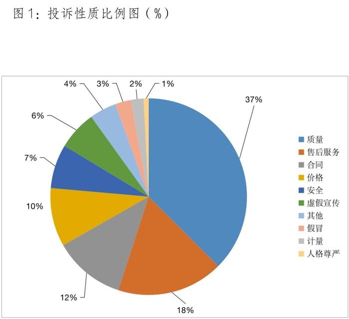 四川省消委发布2022年消费者投诉报告 生鲜电商、盲盒经济等成投诉热点