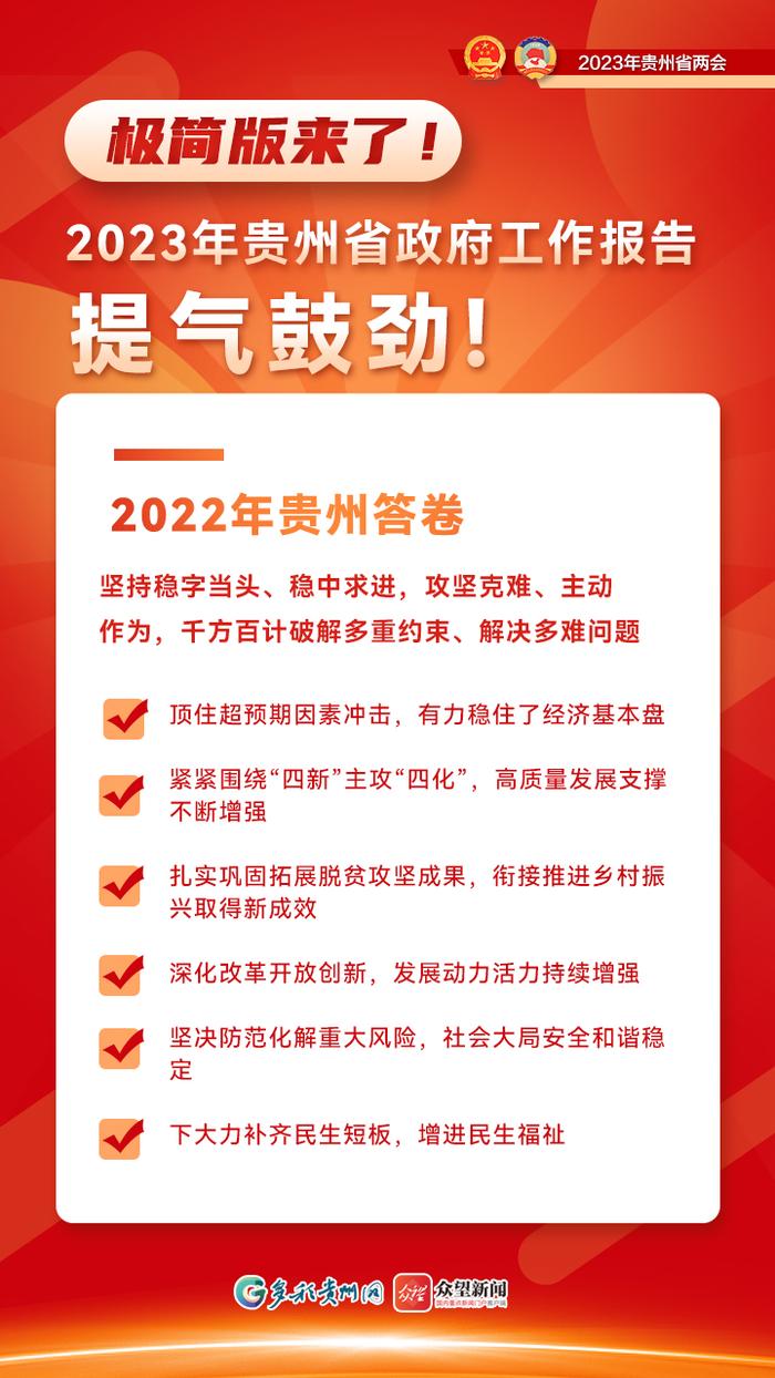 【海报】极简版来了!2023年贵州省政府工作报告提气鼓劲