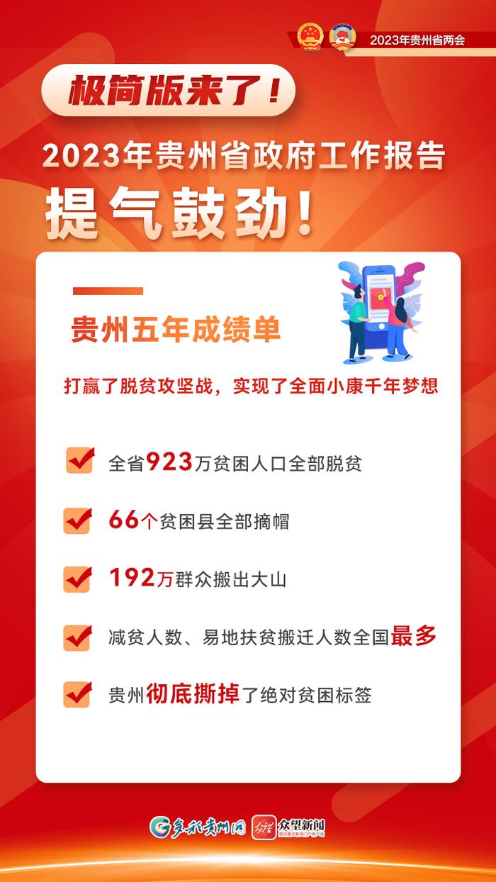 【海报】极简版来了!2023年贵州省政府工作报告提气鼓劲