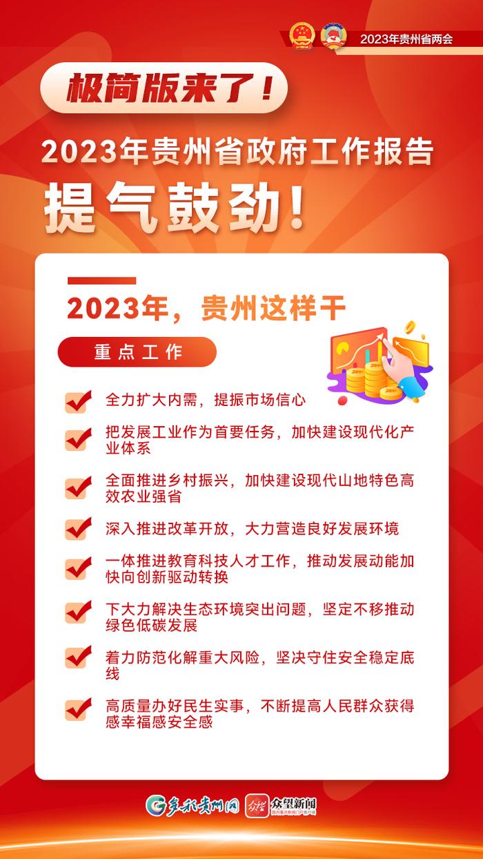 【海报】极简版来了!2023年贵州省政府工作报告提气鼓劲