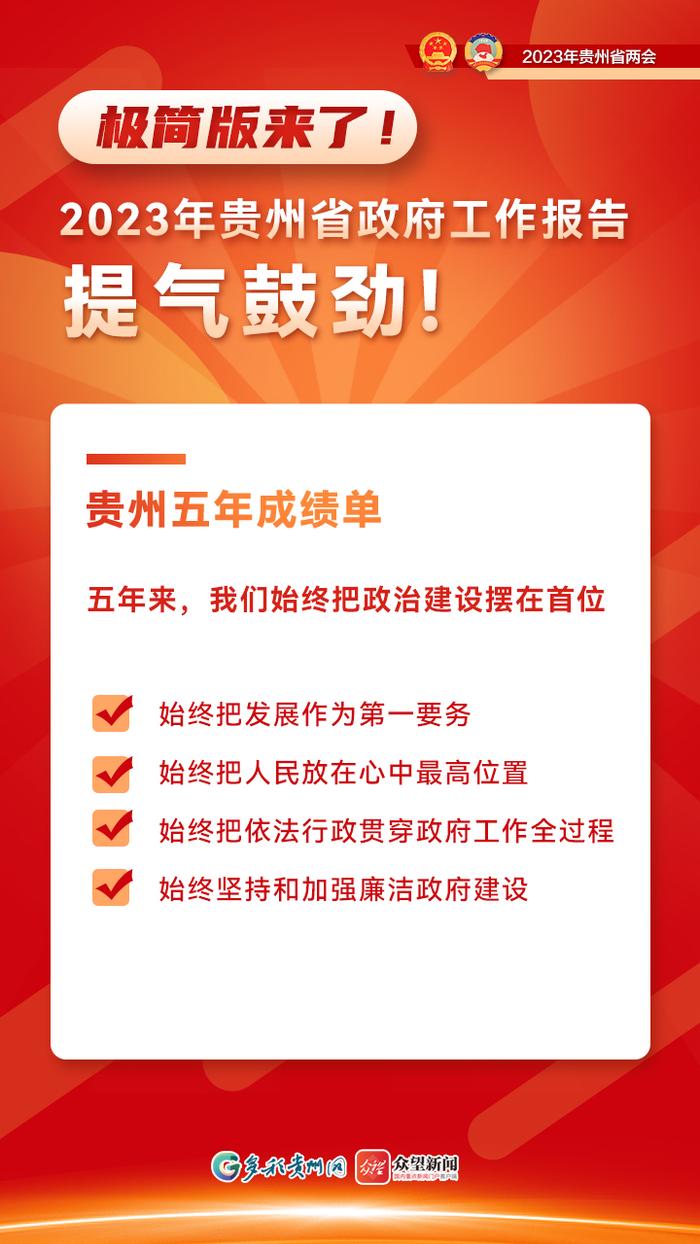 【海报】极简版来了!2023年贵州省政府工作报告提气鼓劲