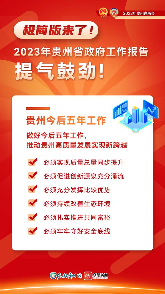 【海报】极简版来了!2023年贵州省政府工作报告提气鼓劲