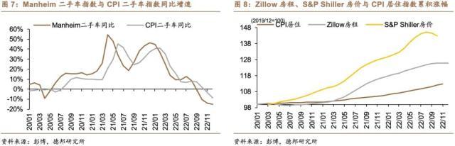 美通胀数据与预测数据出现偏差，美恐过早开启降息周期