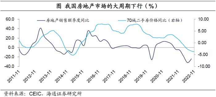 中国居民的“超额储蓄”测算：到底有多少？释放后哪些行业更受益？