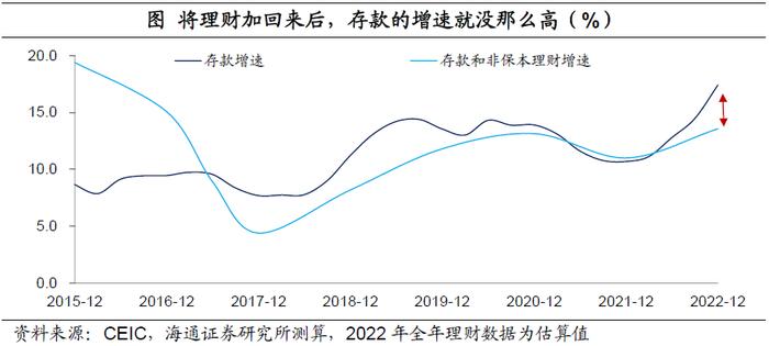 中国居民的“超额储蓄”测算：到底有多少？释放后哪些行业更受益？