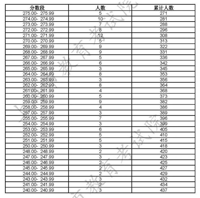 沪2023高招各艺术类专业统考合格线及合格名单公布！附成绩查询入口