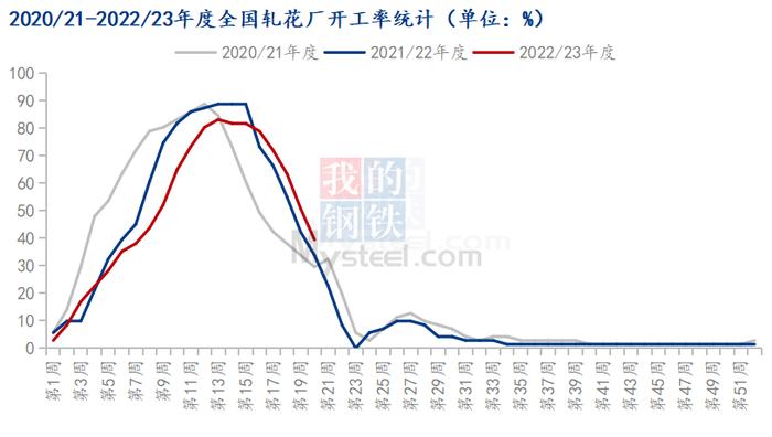 Mysteel解读：产业最新加工情况分析，棉花市场不宜过于乐观