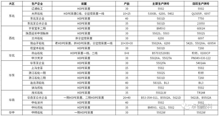 国内HDPE小中空生产比例上升 后期供应压力增加