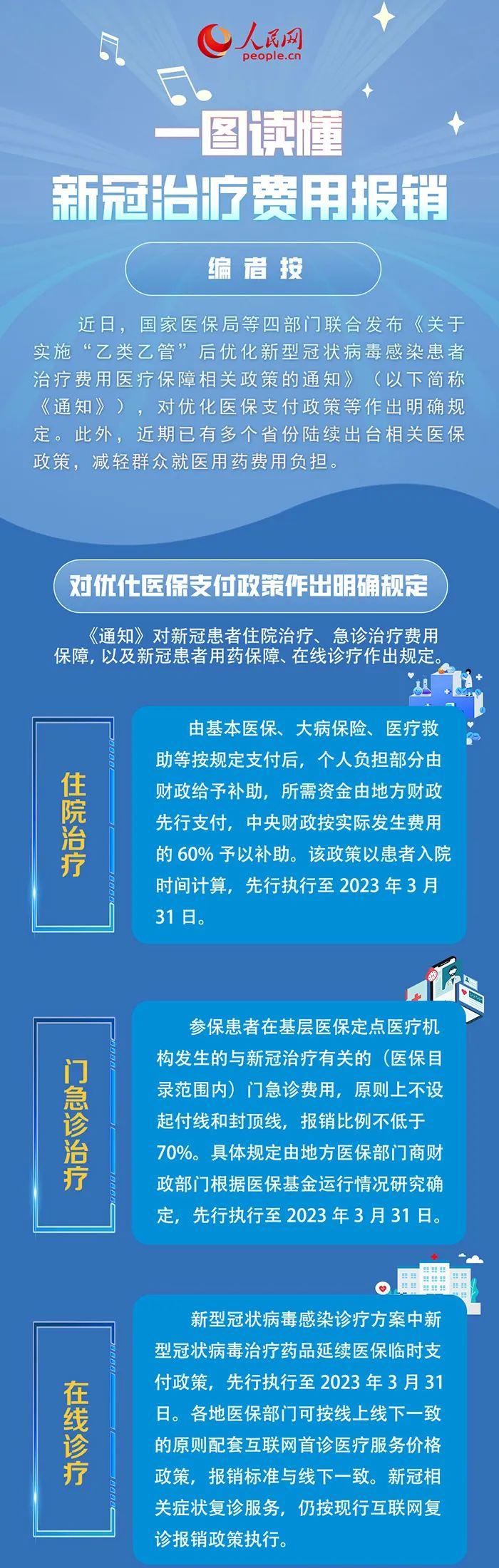 新冠治疗费用怎么报销？一图读懂