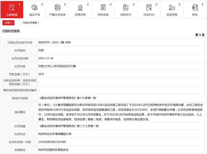 未组织项目环境保护竣工自主验收  醴陵市一方建设工程有限公司被罚26万