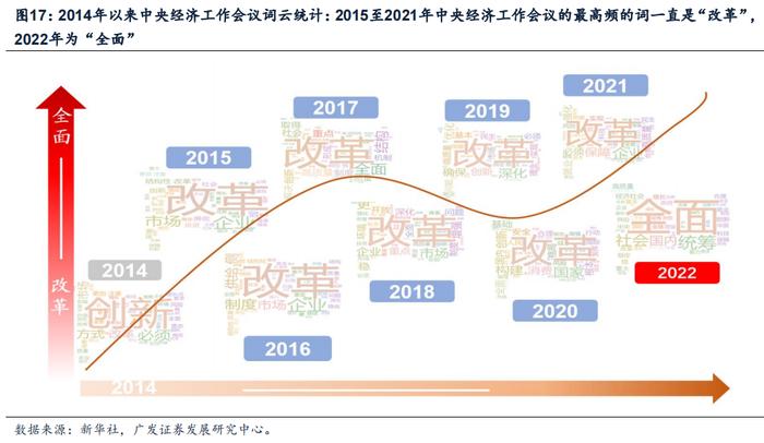 广发策略 | 香江水暖多少度？港股“战略机遇”系列之六