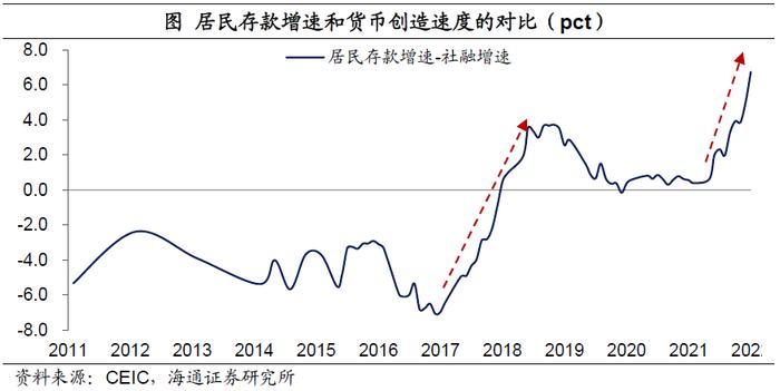 中国居民的“超额储蓄”测算：到底有多少？释放后哪些行业更受益？