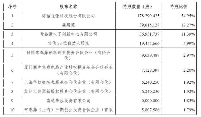 最早家电芯片研发厂商要IPO了！海信视像拟拆分信芯微上市