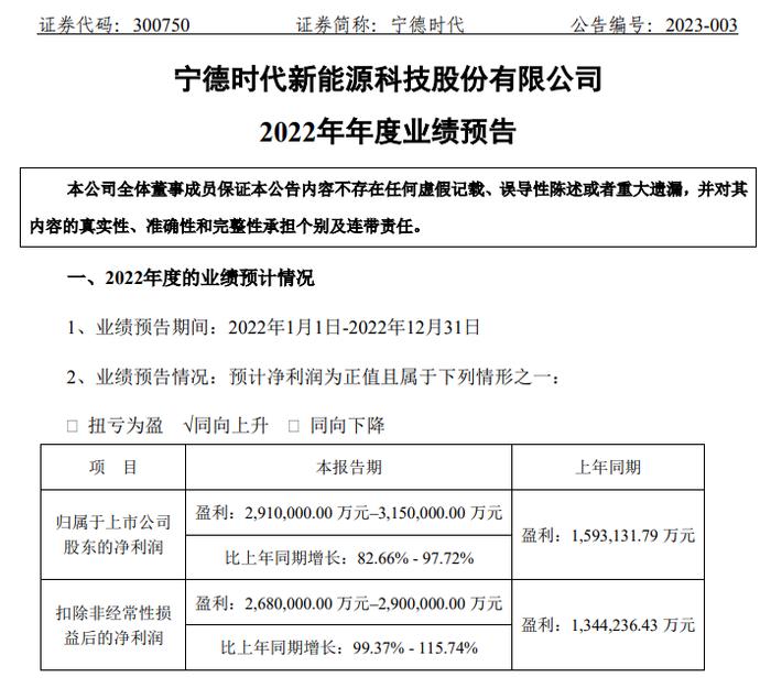 万亿龙头业绩"爆表"，单季赚100多亿！重磅数据披露，美联储官员：超规模加息的时代已过去！外资疯狂抄底A股，什么信号？