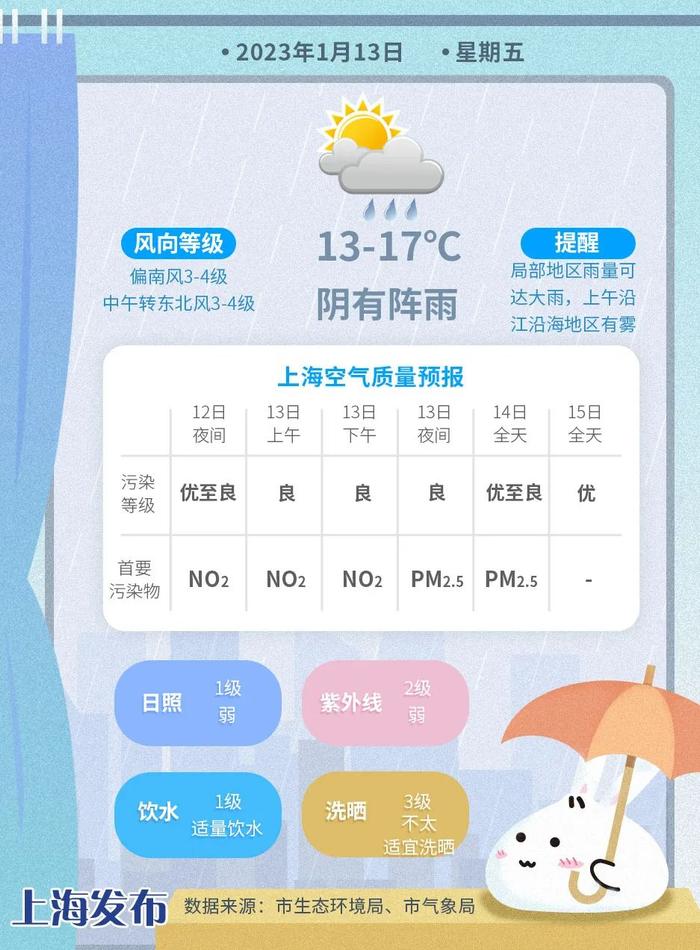 魔都周日或迎今年初雪！全国寒潮群聊地图出炉，你是冻哭组还是氛围组？