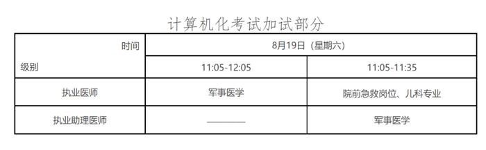 2023年全国医师资格考试公告