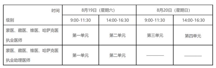 2023年全国医师资格考试公告