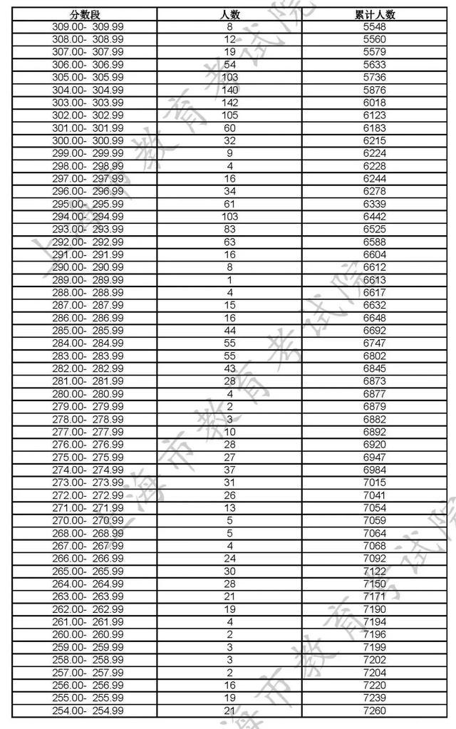 沪2023高招各艺术类专业统考合格线及合格名单公布！附成绩查询入口