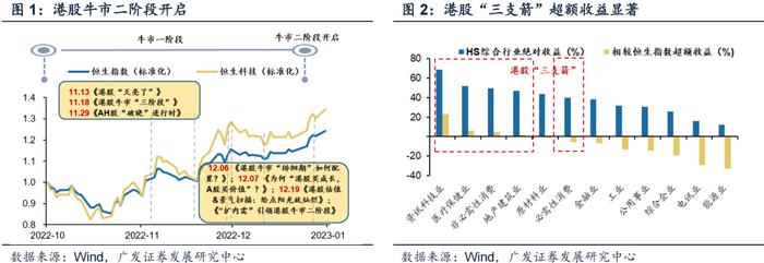 广发策略 | 香江水暖多少度？港股“战略机遇”系列之六