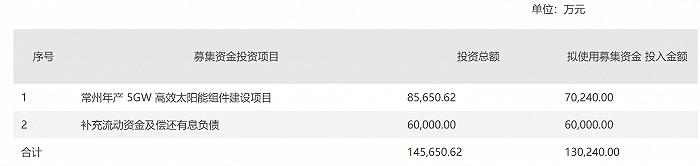 去年预盈最高1.5亿元，昔日“A股光伏第一股”亿晶光电还能涅槃？