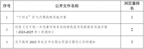 2022年12月，国家发展改革委通过门户网站主动公开政策文件38件