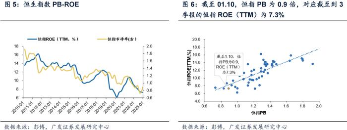 广发策略 | 香江水暖多少度？港股“战略机遇”系列之六