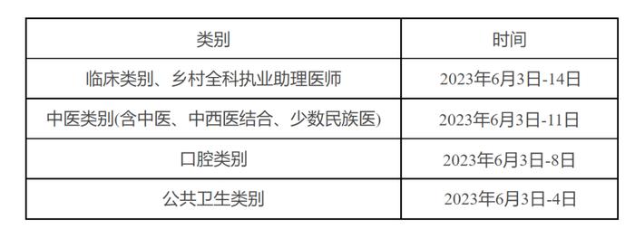 2023年全国医师资格考试公告