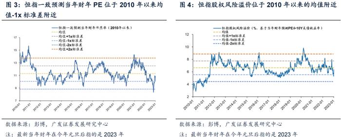 广发策略 | 香江水暖多少度？港股“战略机遇”系列之六