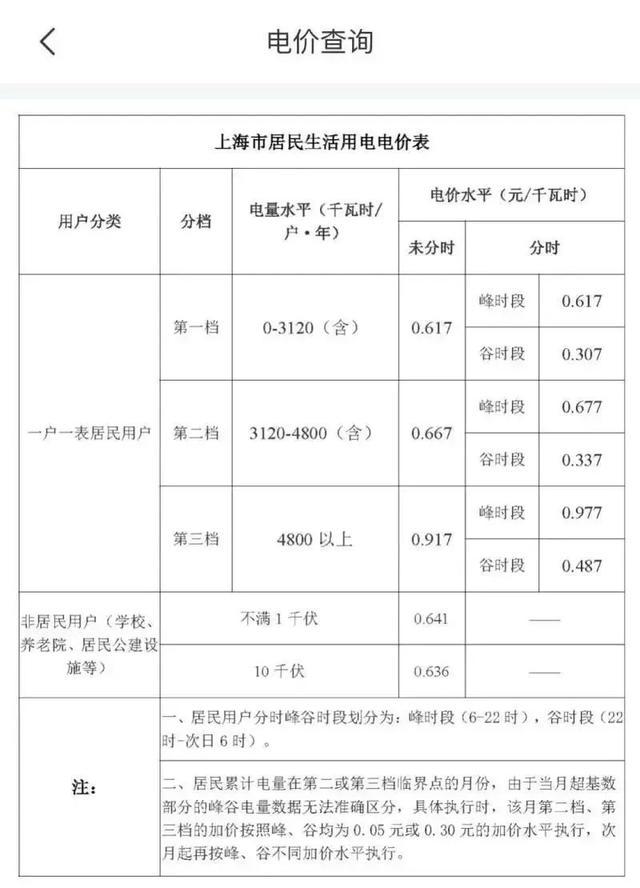 上海一女子一个月用电4000多度，“电费刺客”竟是TA→