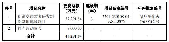 科佳股份终止科创板IPO