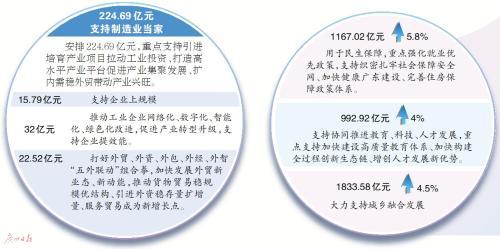 广东省2022年预算执行情况和2023年预算草案的报告提交审查 今年一般公共预算收入计划增长5%