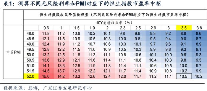 广发策略 | 香江水暖多少度？港股“战略机遇”系列之六