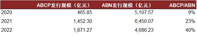 【中金固收·资产证券化】交易所ABS新版业务规则的5个关注点