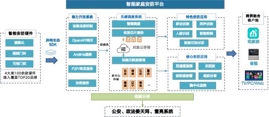 IPv6大赛山东赛区案例巡展｜中移杭研：基于IPv6的智能移动看家业务降本增效及体验提升解决方案