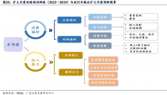 广发策略 | 香江水暖多少度？港股“战略机遇”系列之六