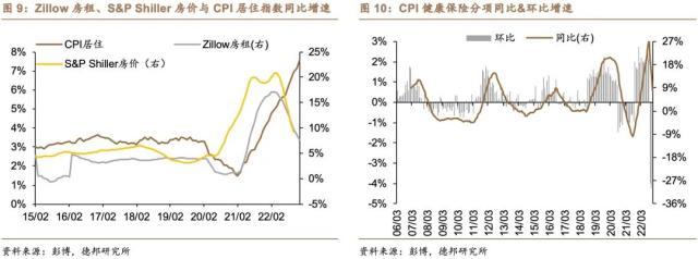 美通胀数据与预测数据出现偏差，美恐过早开启降息周期